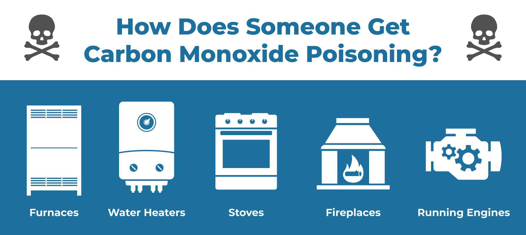 ways someone can get carbon monoxide poisoning